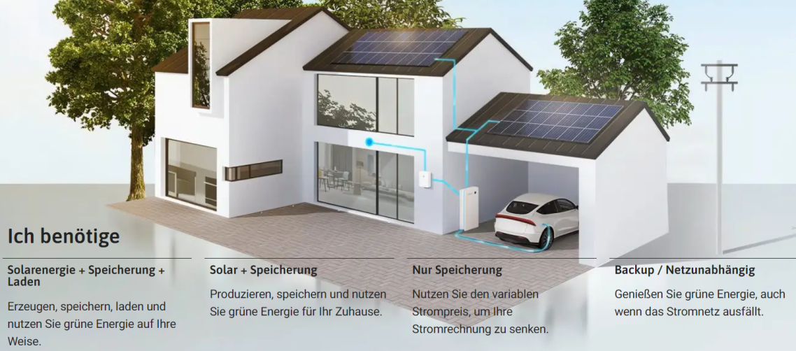 Solartechnik Konzept